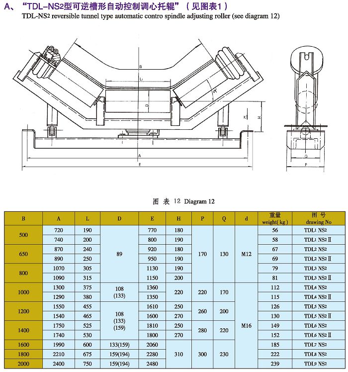 TDL-NS2型可逆槽型自動控制調(diào)心托輥